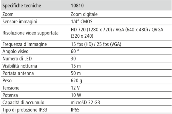 Telecamera IPCam 2.0 HD - immagine 11
