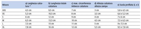 Protezione per le zampe Active - immagine 6