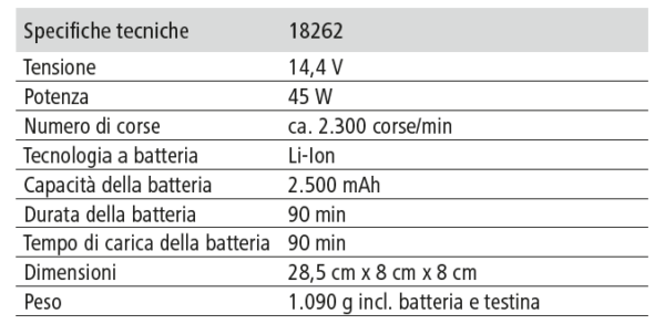 Tosatrice per pecore Clipster Akku2 - immagine 14