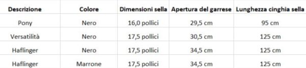 Set per sella - immagine 13