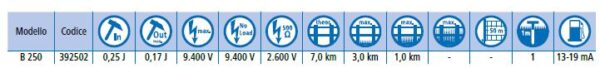 TITAN B 250 Apparecchio a batteria da 9 Volt - immagine 2