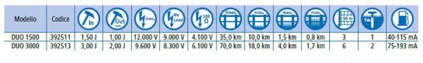 TITAN DUO 3000 Apparecchio DUO da 12 / 230 Volt - immagine 2