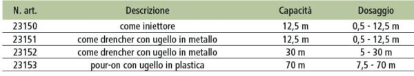 Siringa HSW ECO-MATIC® Drencher - immagine 6