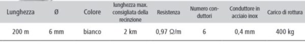 Fune per recinzioni CLASSIC - immagine 2