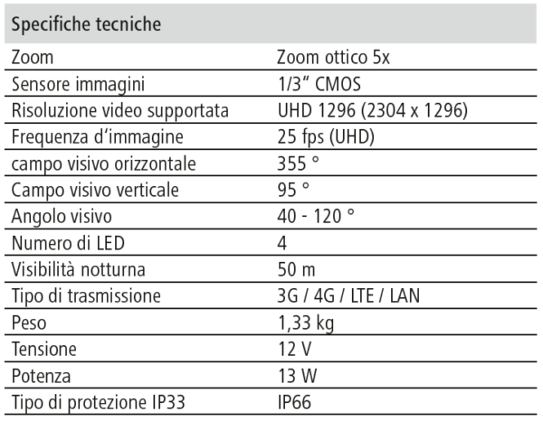 Telecamera IPCam SIM FHD - immagine 7