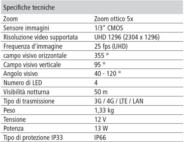 Telecamera IPCam SIM FHD - immagine 7