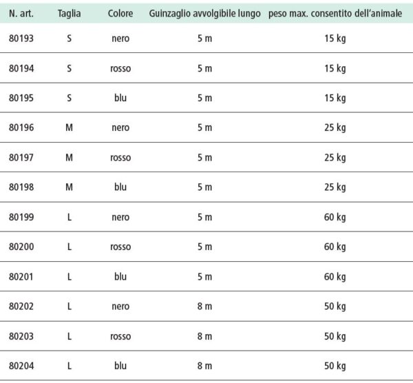 Guinzaglio Flexi New Comfort Cinghia - immagine 5