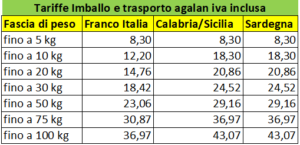 Spedizione e consegna - tariffe imballo e trasporto