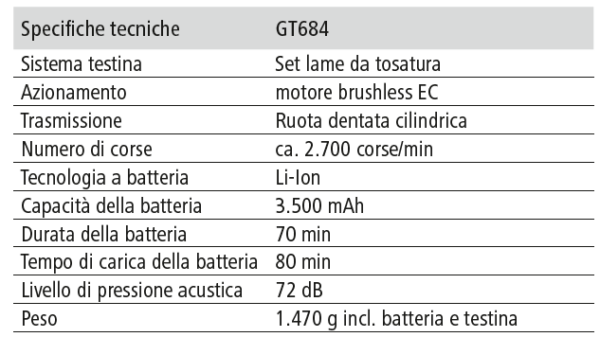 Aesculap Tosatrice a batteria per pecore Econom NOVA CL - immagine 7